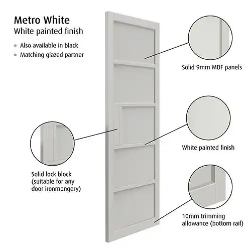 Metro White Internal Door - Image 2
